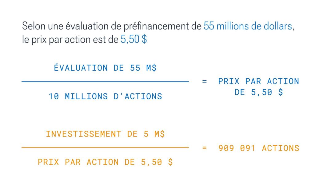 Liste de conditions et économie 