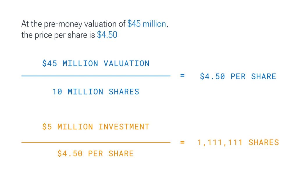 term sheets economic terms