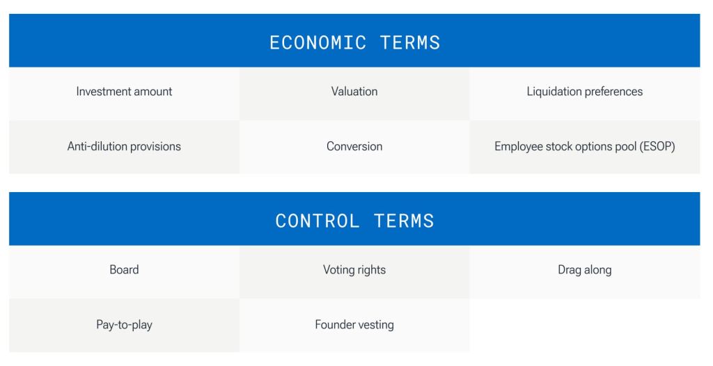 Table listing all economic and control terms